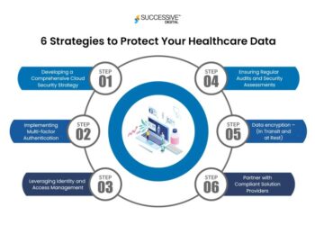 Healthcare Cloud Security - Strategies to Protect Your Data ...