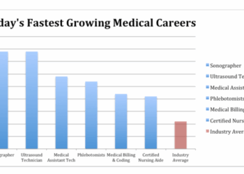 Health Information Technology Job Prospects