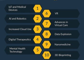 Healthcare Technology: How It’s Being Used in 2025