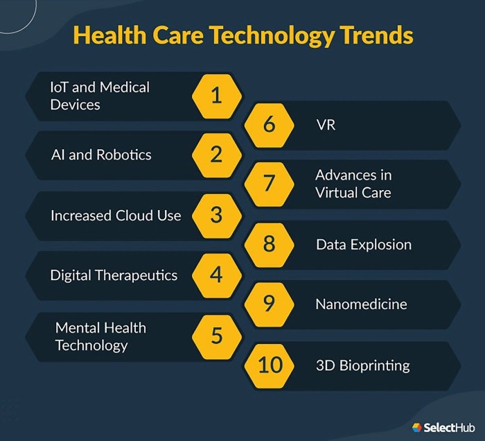 Healthcare Technology: How It’s Being Used in 2025