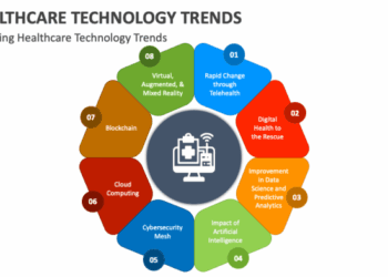 Emerging Trends in Healthcare Technology for 2025 - Startup Ecosystem ...