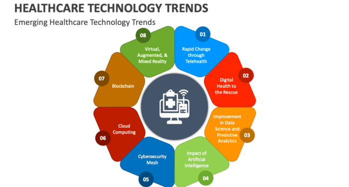 Emerging Trends in Healthcare Technology for 2025 - Startup Ecosystem ...