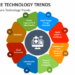Emerging Trends in Healthcare Technology for 2025 - Startup Ecosystem ...