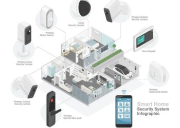 The Ultimate Guide To Smart Home Security Systems: Features, Benefits ...
