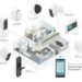 The Ultimate Guide To Smart Home Security Systems: Features, Benefits ...