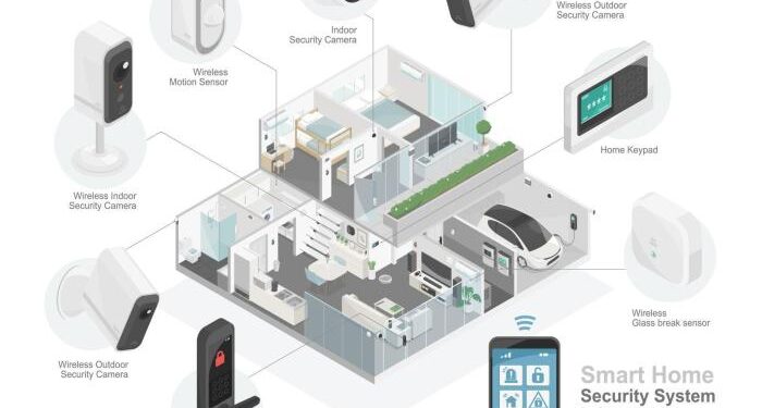The Ultimate Guide To Smart Home Security Systems: Features, Benefits ...
