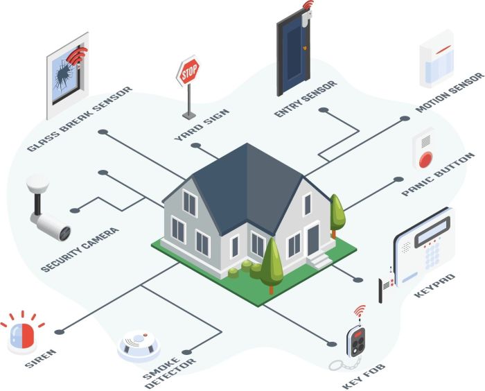 The Ultimate Guide To Smart Home Security Systems: Features, Benefits ...